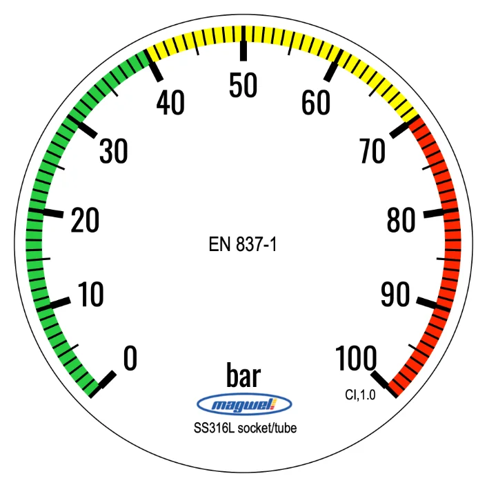 Magwell gauge face, designed with GaugeMaster Pro