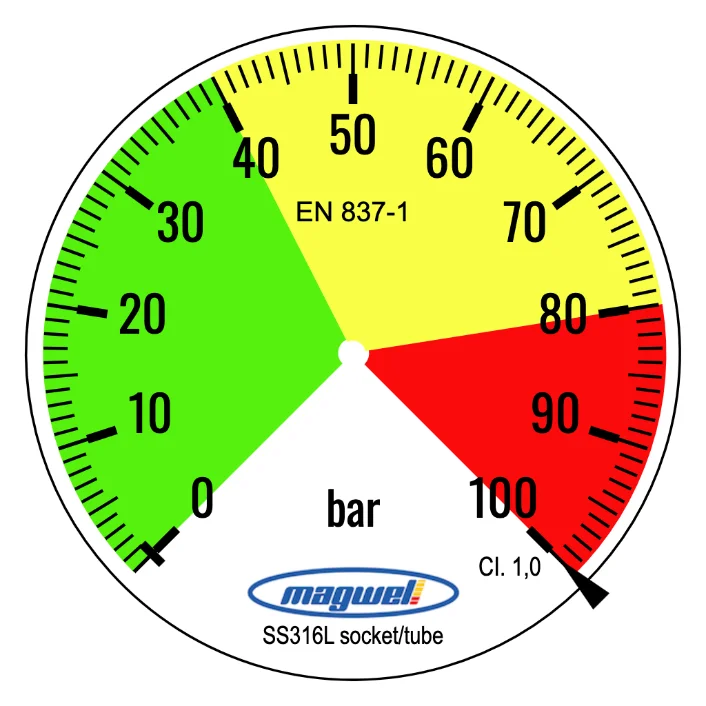 Magwell gauge face, designed with GaugeMaster Pro